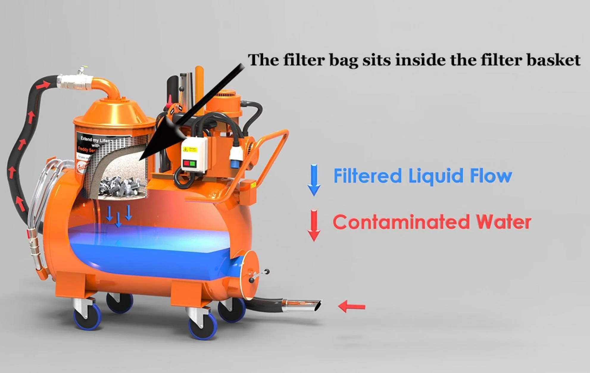 Freddy Filter Bags